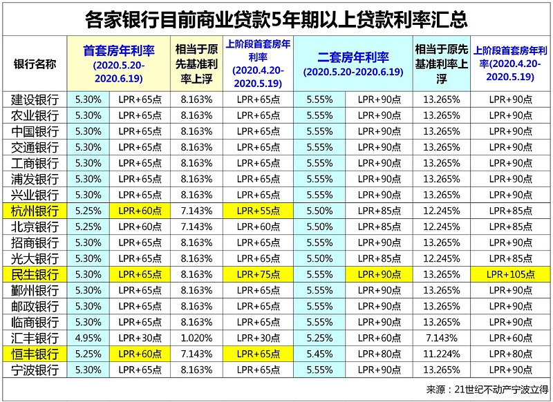 上海浦东新区全款车贷款攻略.车贷全款与分期的对比.如何选择最合适的车贷方式